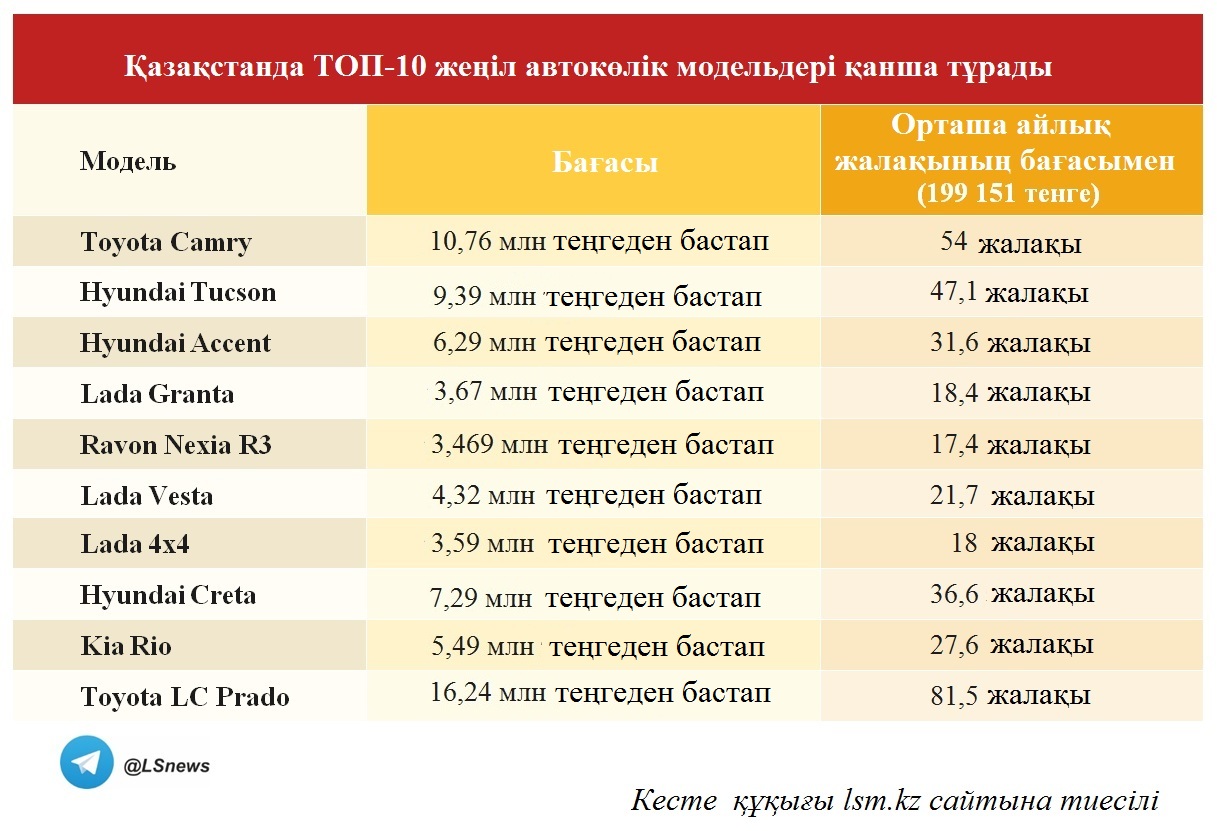 Көшіруге тыйым салынады